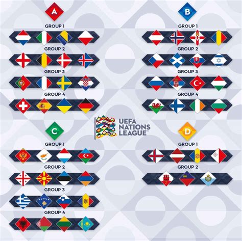 nations league 2020-21 teams